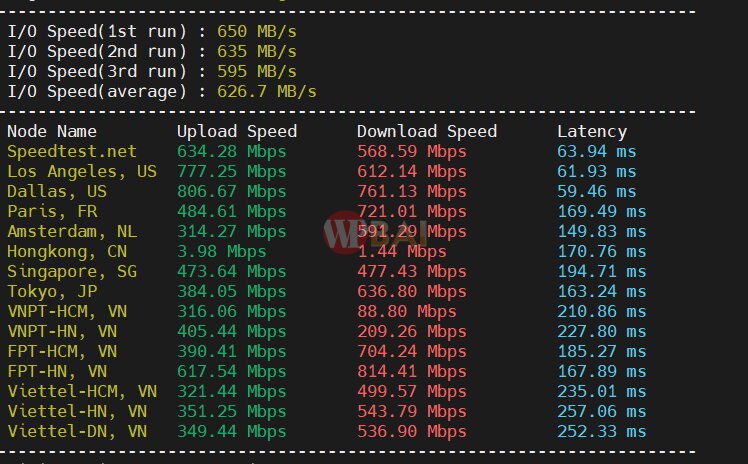 Đánh giá RackNerd – nhà cung cấp Hosting/VPS hàng đầu