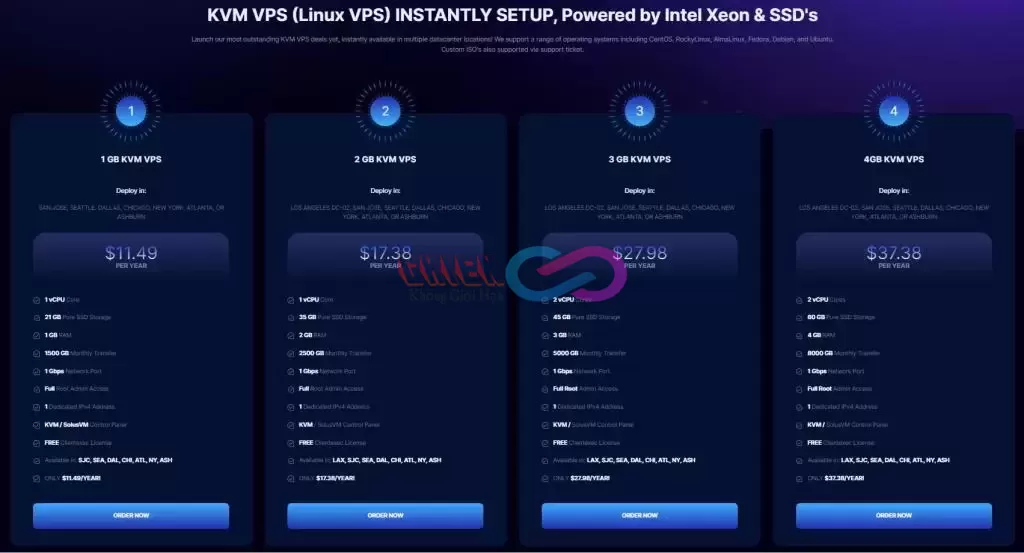 Ưu Đãi Năm Mới Tại RackNerd: Khám Phá Giải Pháp Hosting và VPS Giá Rẻ Đỉnh Cao!