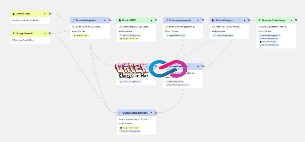 Tự Động Hóa Quy Trình Với Google Opal: Hướng Dẫn Toàn Diện Cho Doanh Nghiệp